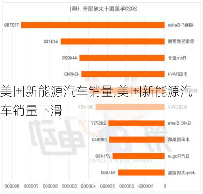 美国新能源汽车销量,美国新能源汽车销量下滑