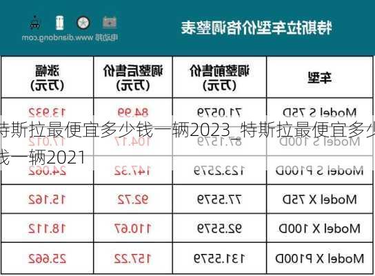 特斯拉最便宜多少钱一辆2023_特斯拉最便宜多少钱一辆2021