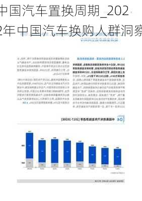 中国汽车置换周期_2022年中国汽车换购人群洞察