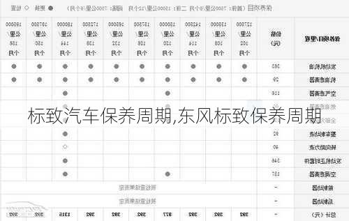 标致汽车保养周期,东风标致保养周期