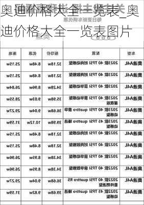 奥迪价格大全一览表_奥迪价格大全一览表图片