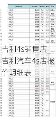 吉利4s销售店_吉利汽车4s店报价明细表