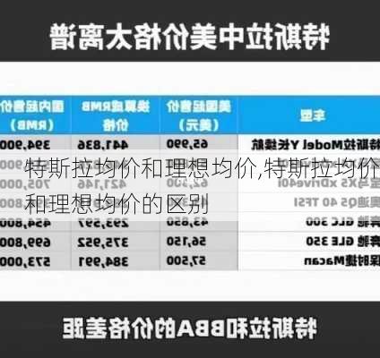 特斯拉均价和理想均价,特斯拉均价和理想均价的区别