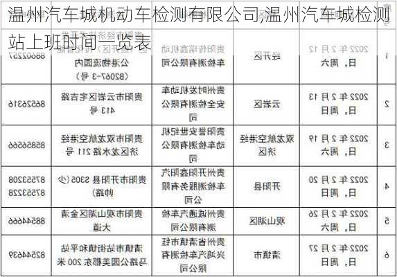 温州汽车城机动车检测有限公司,温州汽车城检测站上班时间一览表