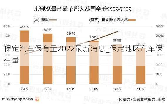 保定汽车保有量2022最新消息_保定地区汽车保有量