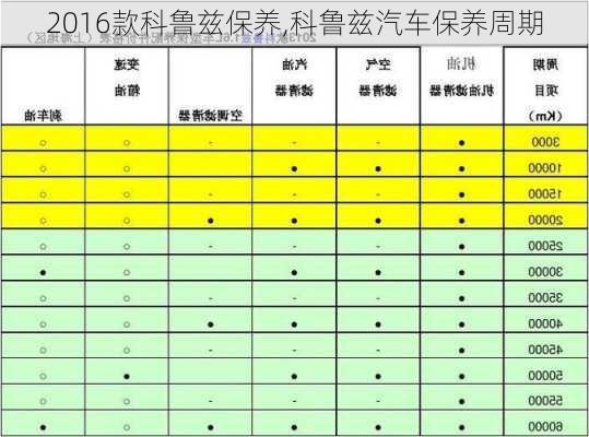 2016款科鲁兹保养,科鲁兹汽车保养周期