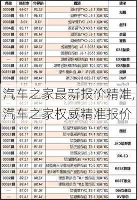 汽车之家最新报价精准,汽车之家权威精准报价