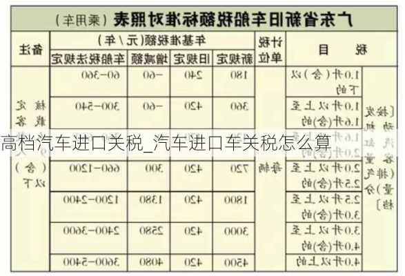 高档汽车进口关税_汽车进口车关税怎么算