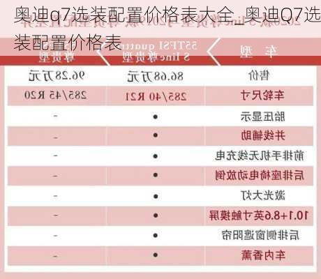 奥迪q7选装配置价格表大全_奥迪Q7选装配置价格表