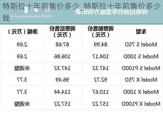 特斯拉十年前售价多少_特斯拉十年前售价多少钱