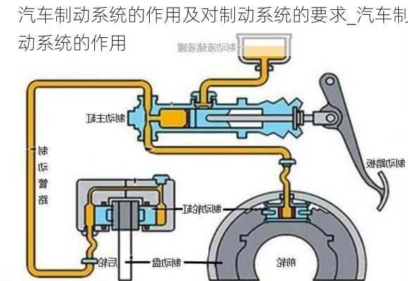 汽车制动系统的作用及对制动系统的要求_汽车制动系统的作用