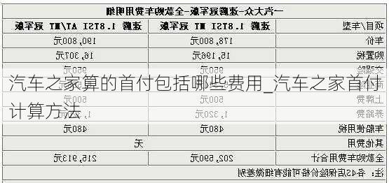 汽车之家算的首付包括哪些费用_汽车之家首付计算方法