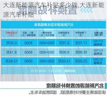 大连新能源汽车补贴多少钱,大连新能源汽车补贴