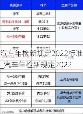 汽车年检新规定2022标准_汽车年检新规定2022