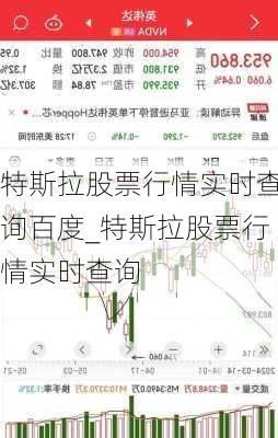 特斯拉股票行情实时查询百度_特斯拉股票行情实时查询