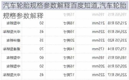 汽车轮胎规格参数解释百度知道,汽车轮胎规格参数解释