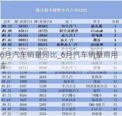 6月汽车销量同比_6月汽车销量商用车