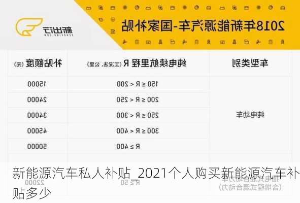 新能源汽车私人补贴_2021个人购买新能源汽车补贴多少