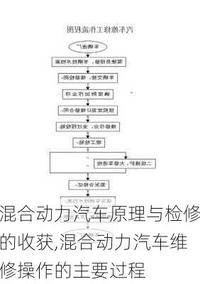 混合动力汽车原理与检修的收获,混合动力汽车维修操作的主要过程