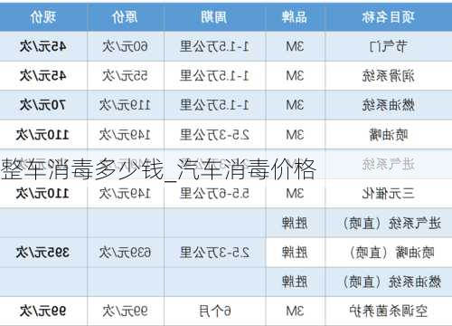 整车消毒多少钱_汽车消毒价格