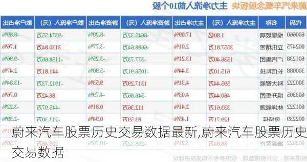 蔚来汽车股票历史交易数据最新,蔚来汽车股票历史交易数据