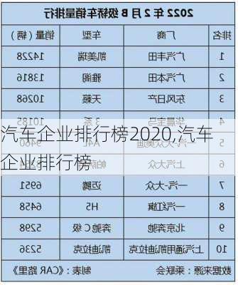 汽车企业排行榜2020,汽车企业排行榜