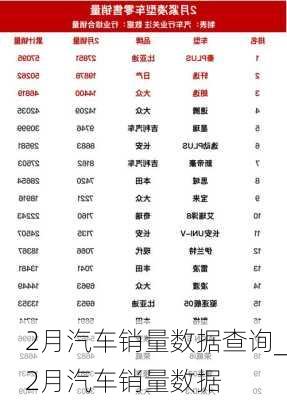 2月汽车销量数据查询_2月汽车销量数据