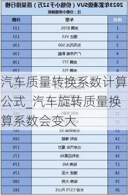 汽车质量转换系数计算公式_汽车旋转质量换算系数会变大