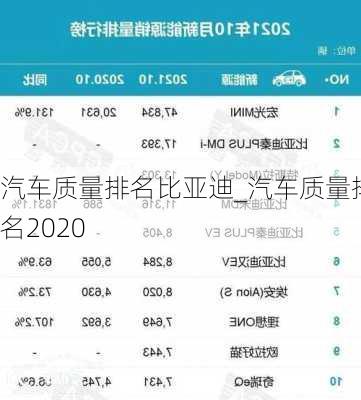 汽车质量排名比亚迪_汽车质量排名2020