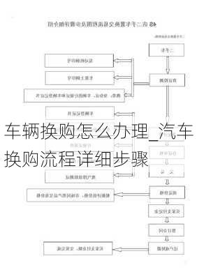 车辆换购怎么办理_汽车换购流程详细步骤