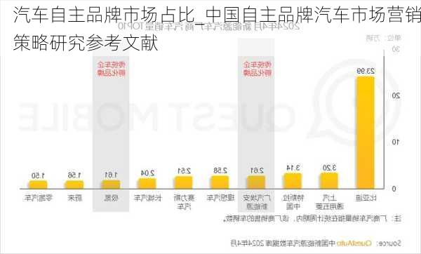 汽车自主品牌市场占比_中国自主品牌汽车市场营销策略研究参考文献