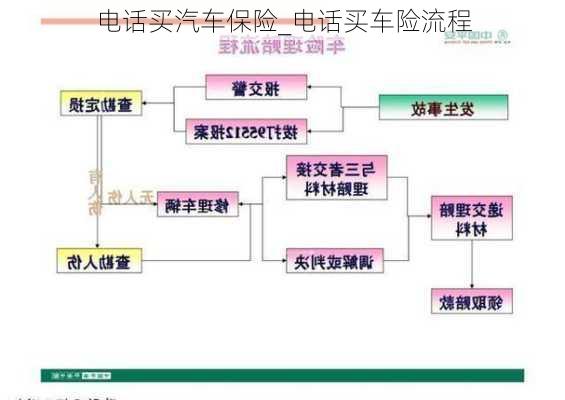 电话买汽车保险_电话买车险流程