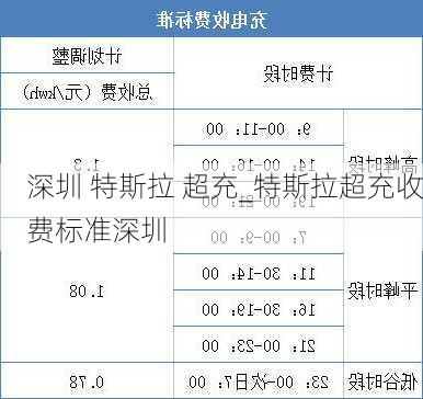 深圳 特斯拉 超充_特斯拉超充收费标准深圳