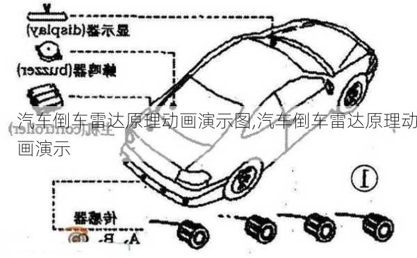 汽车倒车雷达原理动画演示图,汽车倒车雷达原理动画演示