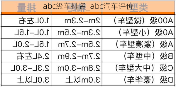 abc级车排名_abc汽车评价