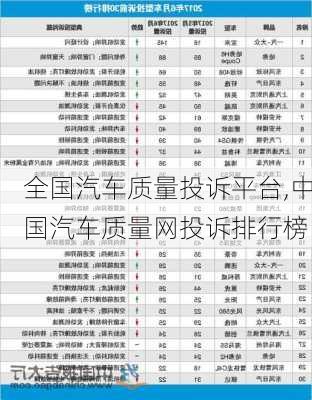 全国汽车质量投诉平台,中国汽车质量网投诉排行榜