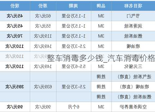 整车消毒多少钱_汽车消毒价格