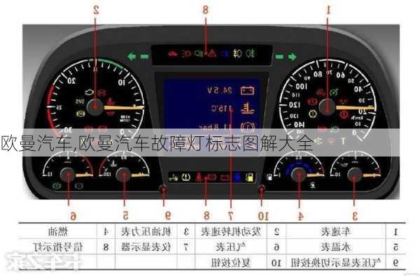 欧曼汽车,欧曼汽车故障灯标志图解大全