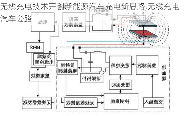 无线充电技术开创新能源汽车充电新思路,无线充电汽车公路