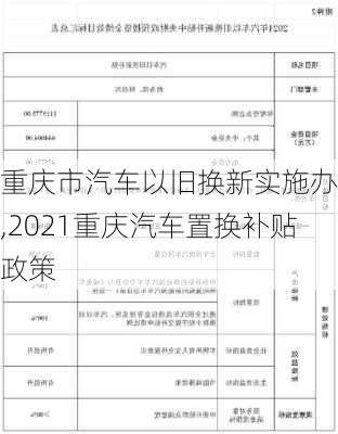 重庆市汽车以旧换新实施办法,2021重庆汽车置换补贴政策