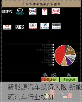 新能源汽车投资风险,新能源汽车行业投资