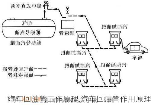 汽车回油管工作原理,汽车回油管作用原理