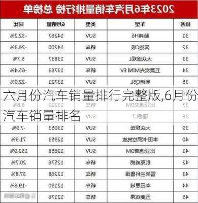 六月份汽车销量排行完整版,6月份汽车销量排名