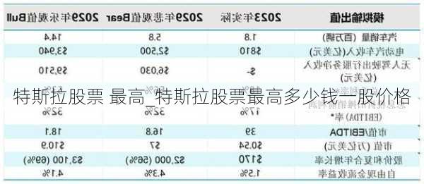 特斯拉股票 最高_特斯拉股票最高多少钱一股价格