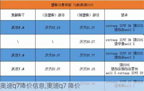 奥迪q7降价信息,奥迪q7 降价