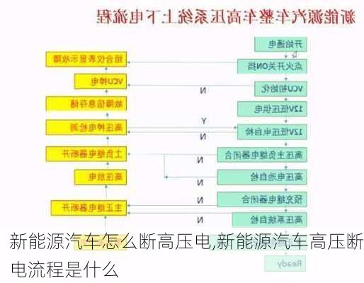 新能源汽车怎么断高压电,新能源汽车高压断电流程是什么