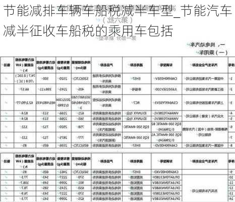 节能减排车辆车船税减半车型_节能汽车减半征收车船税的乘用车包括