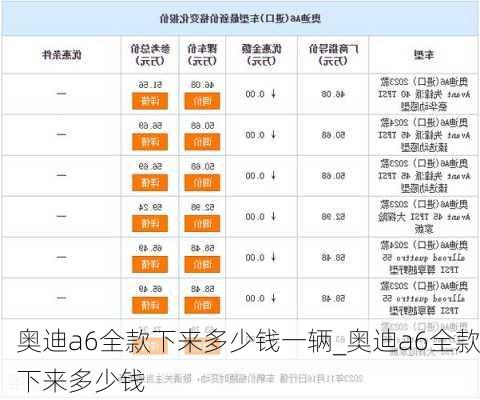 奥迪a6全款下来多少钱一辆_奥迪a6全款下来多少钱