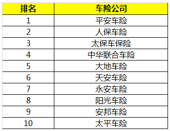 太原汽车保险公司,太原汽车保险公司排名