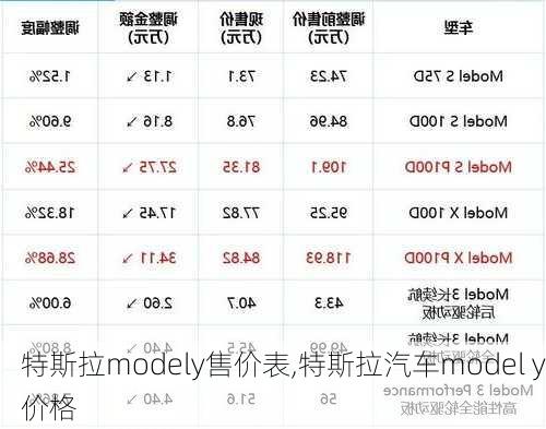 特斯拉modely售价表,特斯拉汽车model y价格